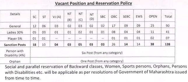 NMU Jalgaon Recruitment 2026