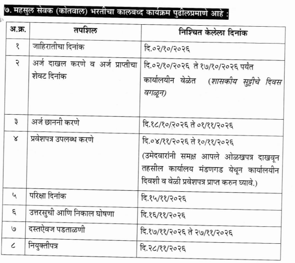 Kotwal Bharti Exam Date 2026